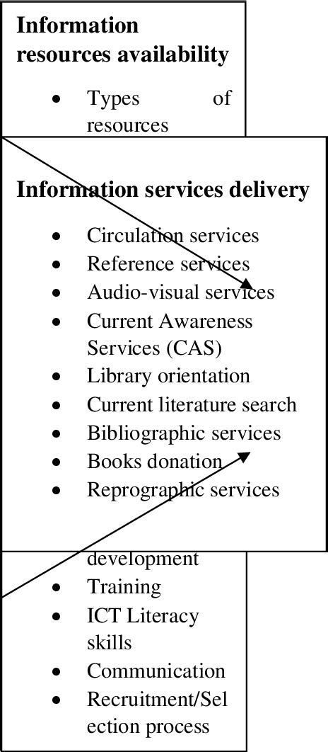 Image result for Information