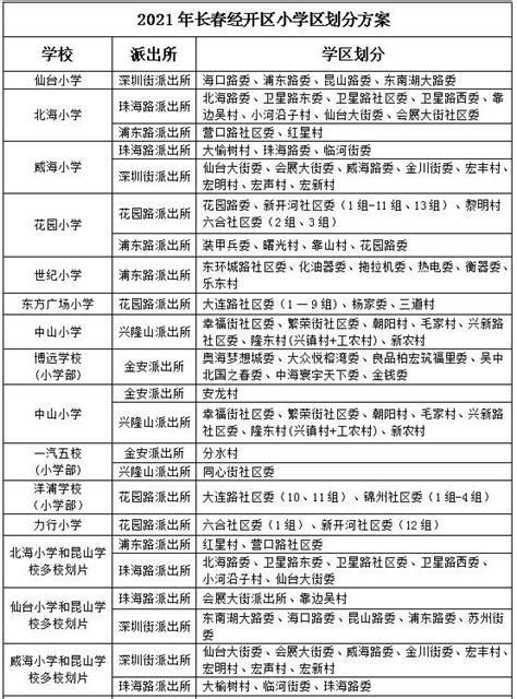 2023年上小学的看过来！长春市中小学最全学区划分出炉（附各区教育局官网地址）_二道区_南关区_图片