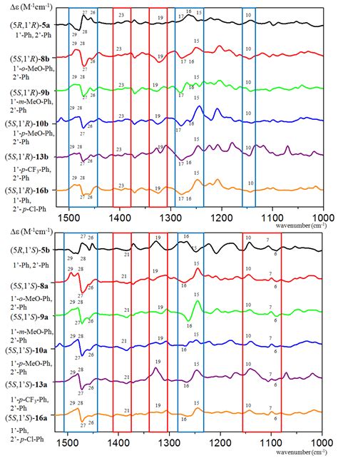 Synthesis and Vibrational Circular Dichroism Analysis of N-Heterocyclic ...