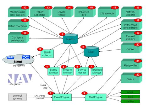 Image result for Nav Software User