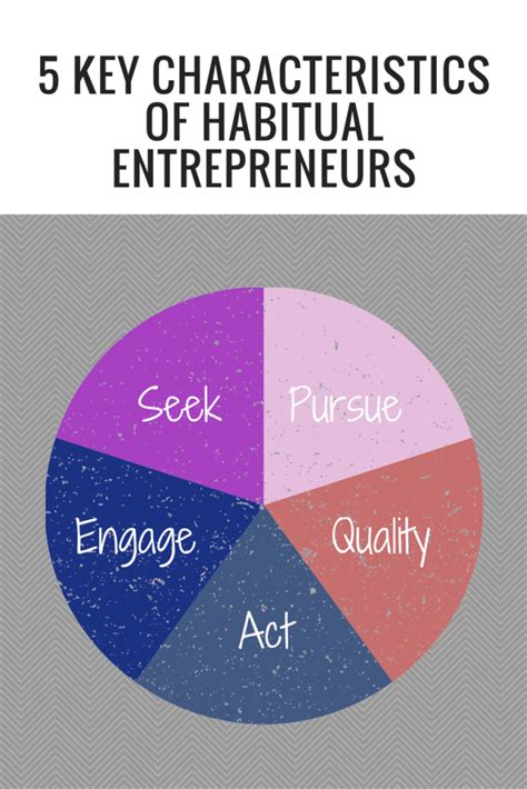 Entrepreneur Mindset 的图像结果