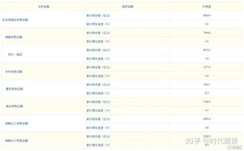 11月3日滨州居民主要生活消费品价格分析日报_蔬菜_监测_品种
