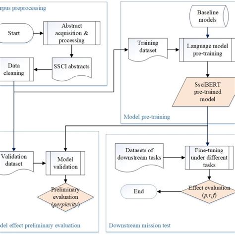 Image result for Pre-Code Model
