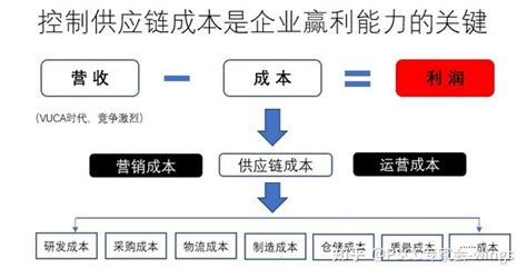 五分公司成本管控形成一盘棋格局_基层动态_河北省第二建筑工程有限公司