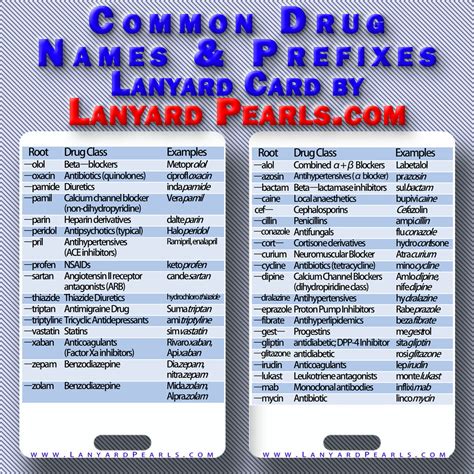Common Medication Names and Prefixes Lanyard Card