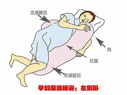 Image result for 死胎