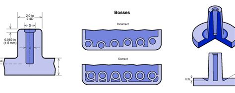 Plastic Part 的图像结果