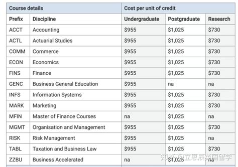 澳洲大学VS英国大学留学费用哪个更高?从生活成本和学费来PK!_IDP留学