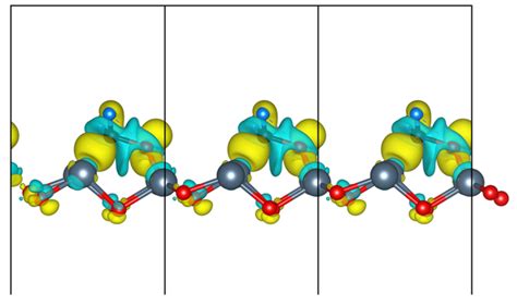 Behavior of Formaldehyde Adsorption on ZnO [1011] Facets: A DFT Study