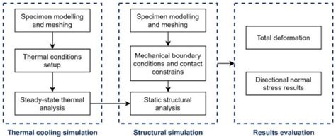 Micromachines | Special Issue : Implantable Neural Interfaces