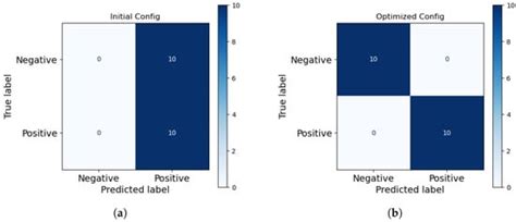Particles | An Open Access Journal from MDPI