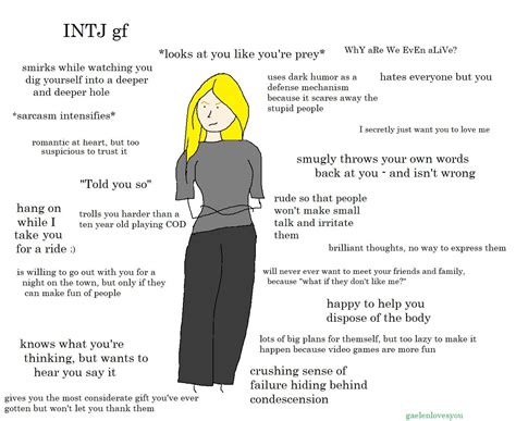 INTJ girlfriend meme time!