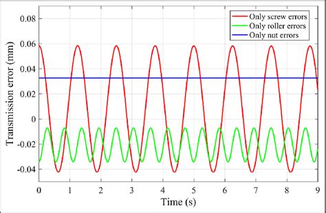 Image result for Transmission Error Fix
