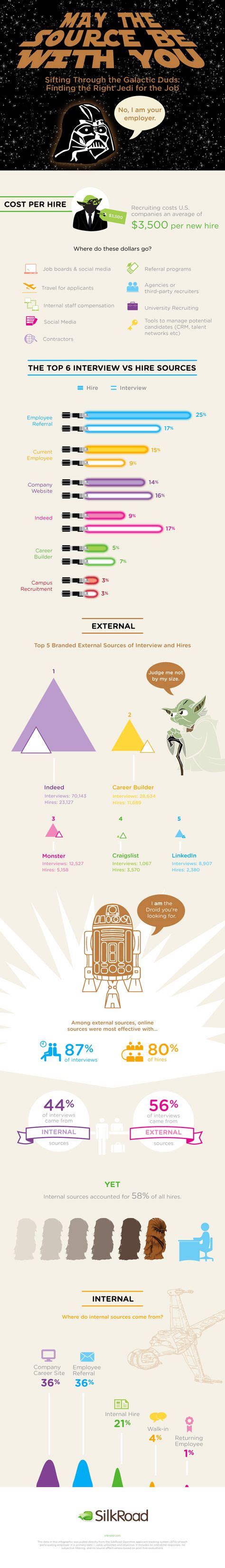 Recruiting Fun 的图像结果