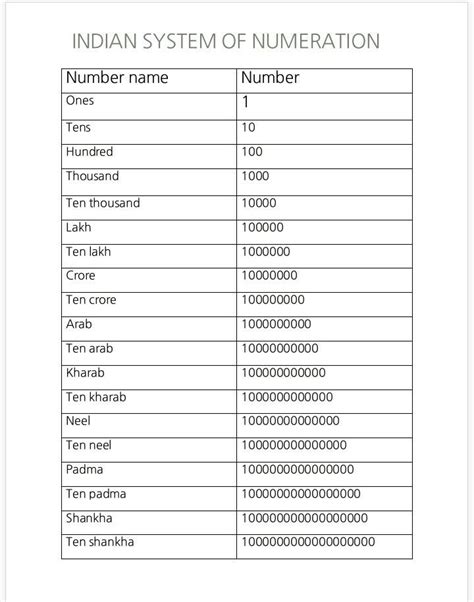 Indian Roll Number Lookup by Name: Find Your Results Now