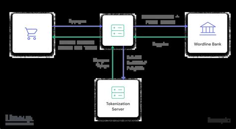 tokenization 的图像结果