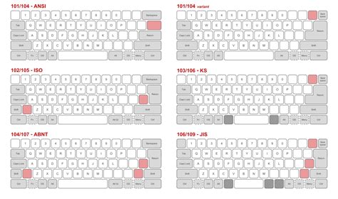 Keyboard Layout Comparison 的图像结果