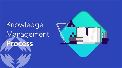 Image result for Knowledge Management System Development Process