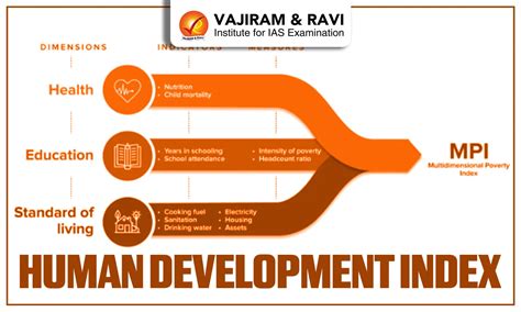 Human Development Index, Meaning, Calculation, Report 2025, IHDI