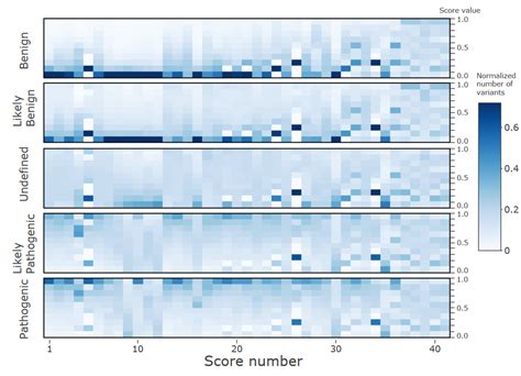 Annotation of Human Exome Gene Variants with Consensus Pathogenicity[v1 ...