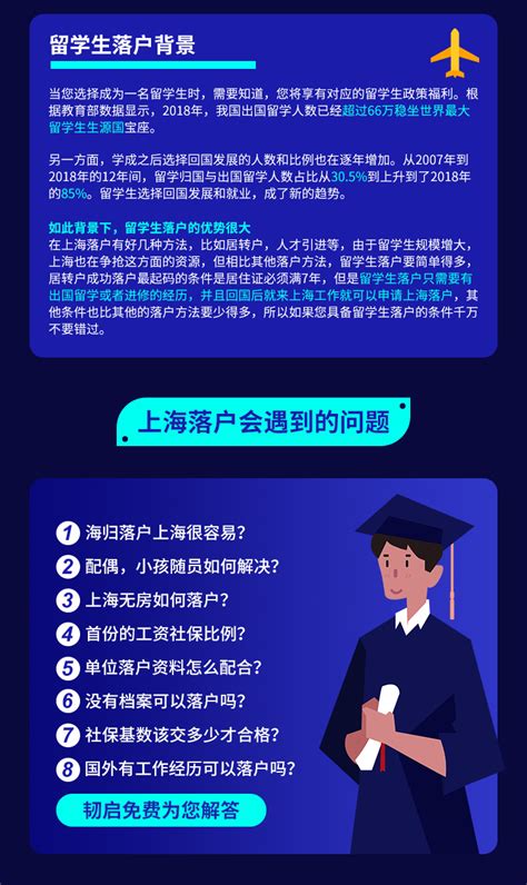 上海留学生落户2023政策，上海落户关键点不容错过-居住证积分网