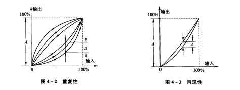 传感器测试误差的相关术语分析：精确度、精密度、准确度等（一）-传感器专家网