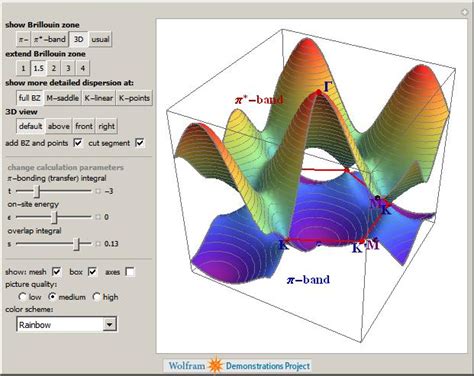 Graphene Tutorial 的图像结果