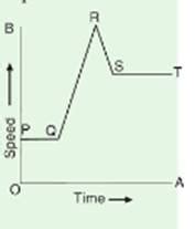 A student draws a distance-time graph for a moving scooter and finds ...