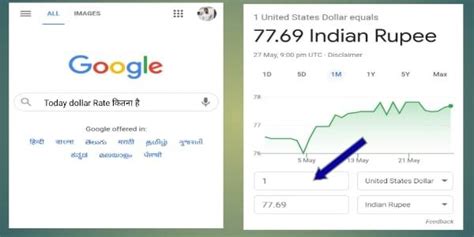 Dollar To Inr: आज डॉलर का रेट क्या है? | Live Price देखें – Indian Blog ...