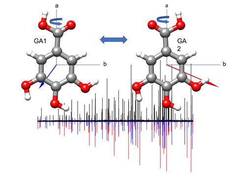 The Conformations of Isolated Gallic Acid: A Laser-Ablation Rotational ...