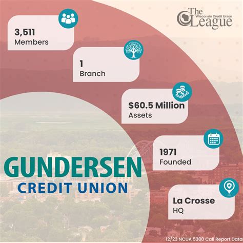 #wicreditunions | The Wisconsin Credit Union League