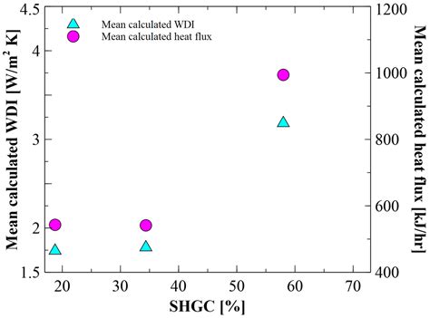 Comparison of Factorial and Latin Hypercube Sampling Designs for Meta ...