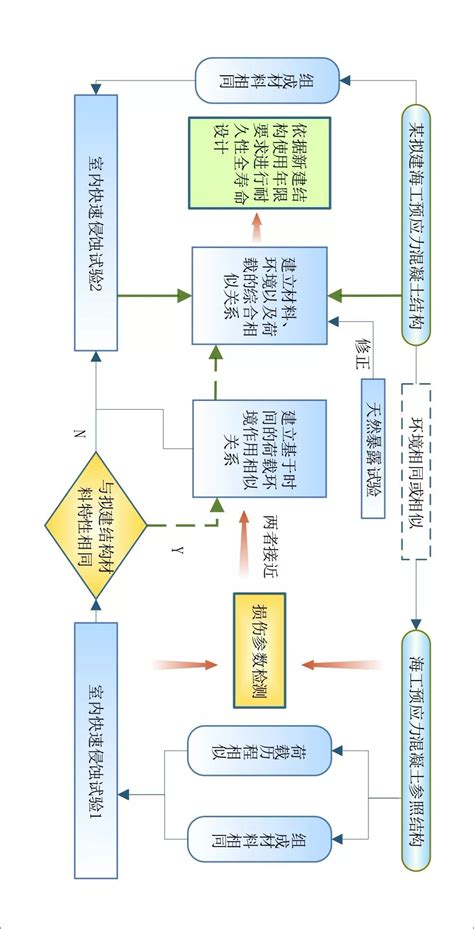 怎么画好技术路线图？ - 论文模板屋