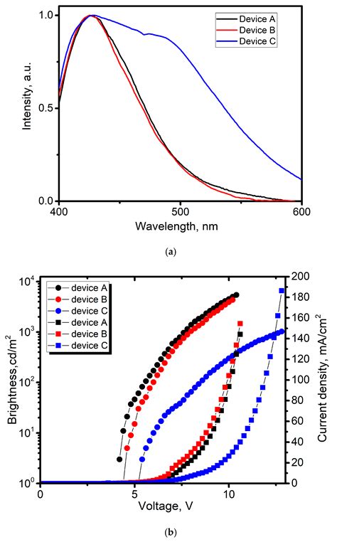 Synthesis, Structure, and Luminescence Properties of Zinc(II) Complex ...