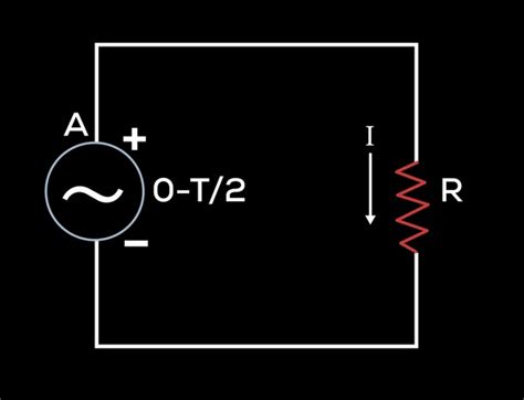 Alternating Current Against Time Graph 的图像结果
