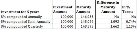 Image result for Compounding Returns