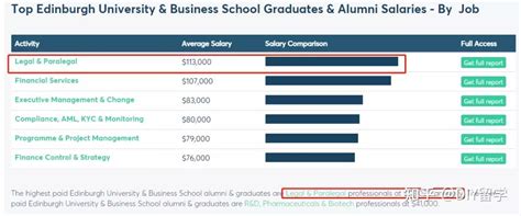 高校2020硕士生薪资对比，平均年薪18.28万 - 知乎