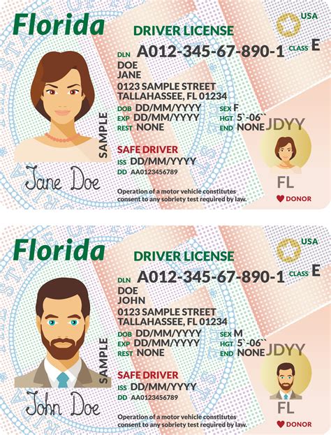 How Long a Temporary Restricted License Lasts in FL