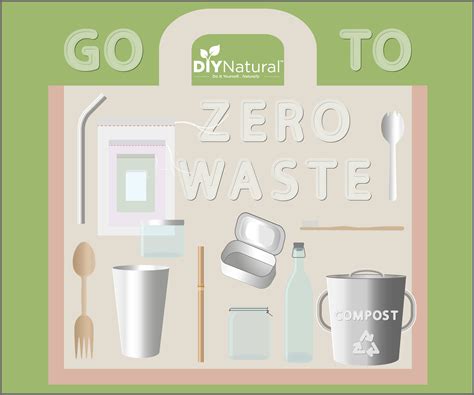 Image result for Zero Waste Home