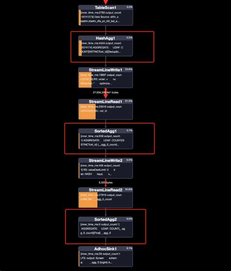 Image result for Write SQL