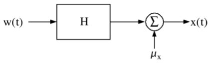 White Noise - Communication System - Electronics and Communication ...