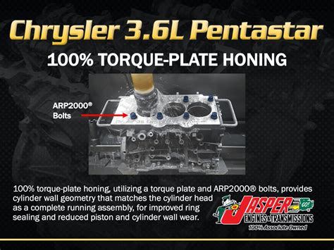 JASPER Remanufactured Engines & Transmissions