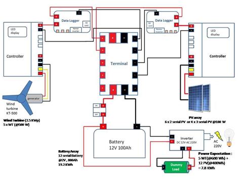 Image result for PV System Explained