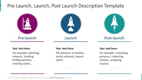 Product Launch Platform: Host Online Product Launch Events