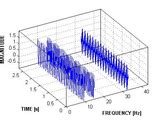 Image result for Frequency Graph On MATLAB