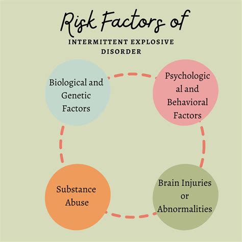 Intermittent Explosive Disorder: Causes, Risk Factors, Symptoms, Treatment