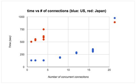 Server Client Network in Python 的图像结果