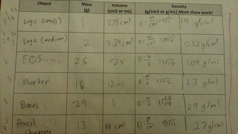Image result for Density Lab Tutorial