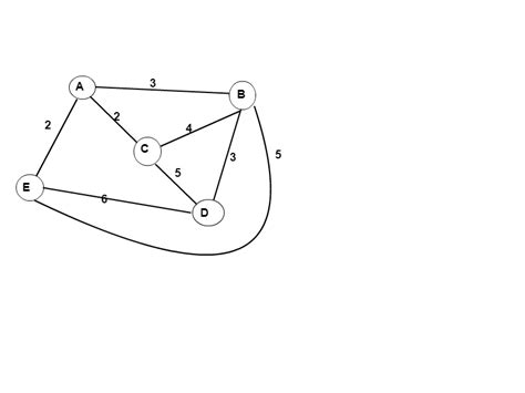 Image result for Python Graph Connected Components
