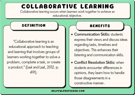 Collaborative Learning Strategies 的图像结果